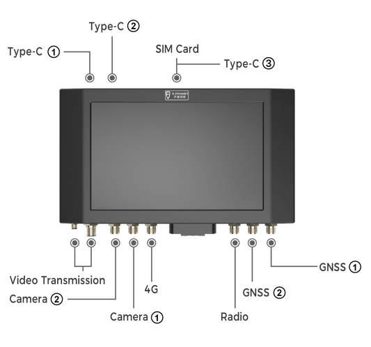 Control Terminal (AT1)