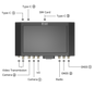 Control Terminal (AT1)